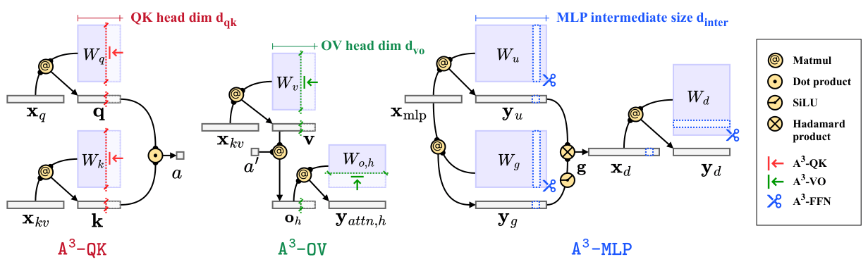 A3 method overview diagram